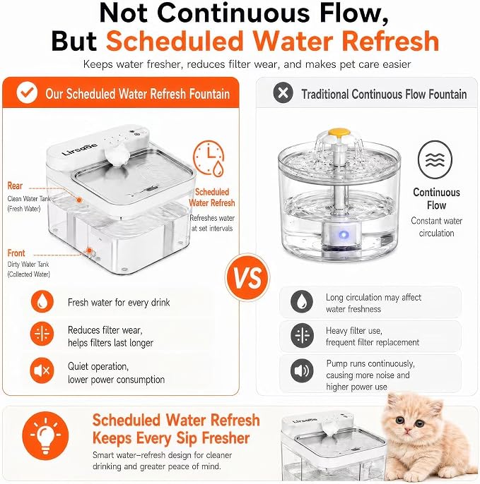 Cat Water Fountain, Filterless Cordless Cat Water Bowl，Not Continuous-Flow Auto-Refill Pet Water Dispenser with Scheduled Water Refresh, Wastewater Separation, Stainless Steel Tray