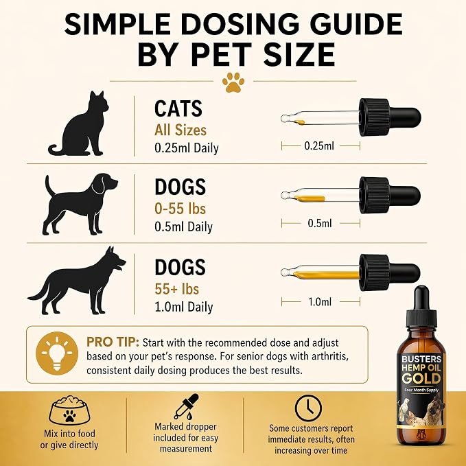 Buster's Gold Organic Hemp Oil for Dogs and Cats, 2 Large 60ml Bottles 4 Month Supply, Made in USA - Miracle Formula, Perfectly Balanced Omega 3, 6, 9 - Joint Relief, Calming (2-Pack)