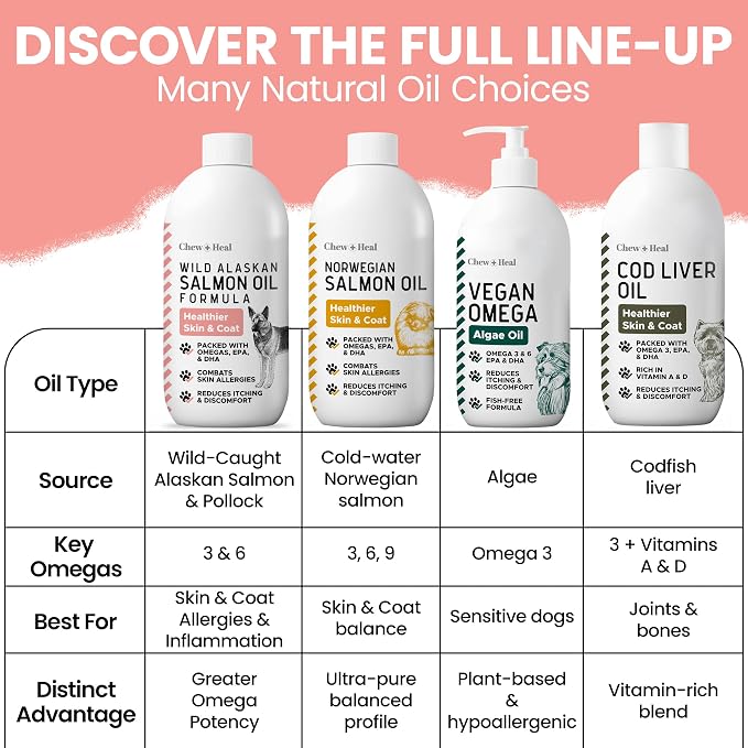 Wild Alaskan Salmon Fish Oil for Dogs - 32 oz. of Fish Oil Formula - Pump Cap Bottle - Contains Omega-3 and 6, Vitamin D, EPA, and DHA for Healthy Skin and Coat