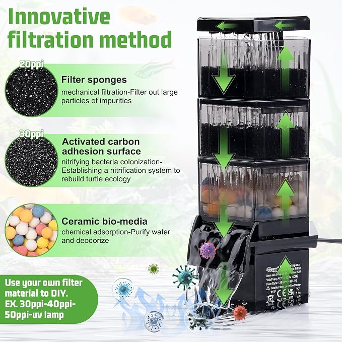 hygger Turtle Tank Filter with Adjustable Flow for Reptiles Frogs:Combinable Four-Layer Aquarium Filter,130GPH Quiet in-Tank Filter with Filter Media for 10 to 40 Gallon Low Water Level Aquarium