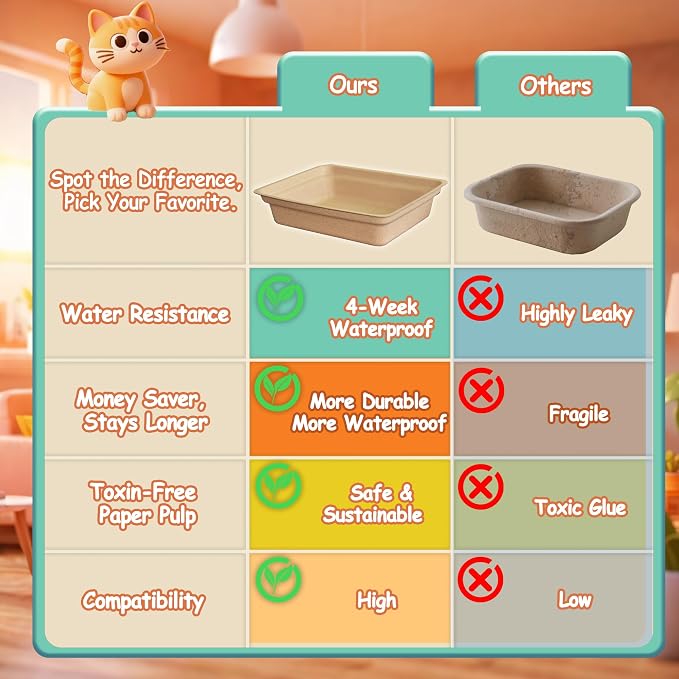 9-Pack Disposable Litter Boxes for Cats: Leak-Proof 3/6/9/20/32 Odor Control Tray for Kittens Rabbits Travel Indoor Easy to Dispose of