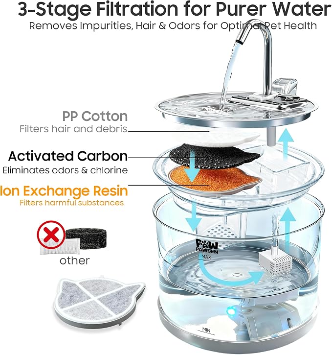 70oz Glass Cat Water Fountain – Ultra-Quiet for Cats & Small Dogs | 3-Stage Filter, 3 Spray Heads + LED Light, Stainless Steel Top, Dishwasher-Safe Glass Bowl, Easy-Clean Design