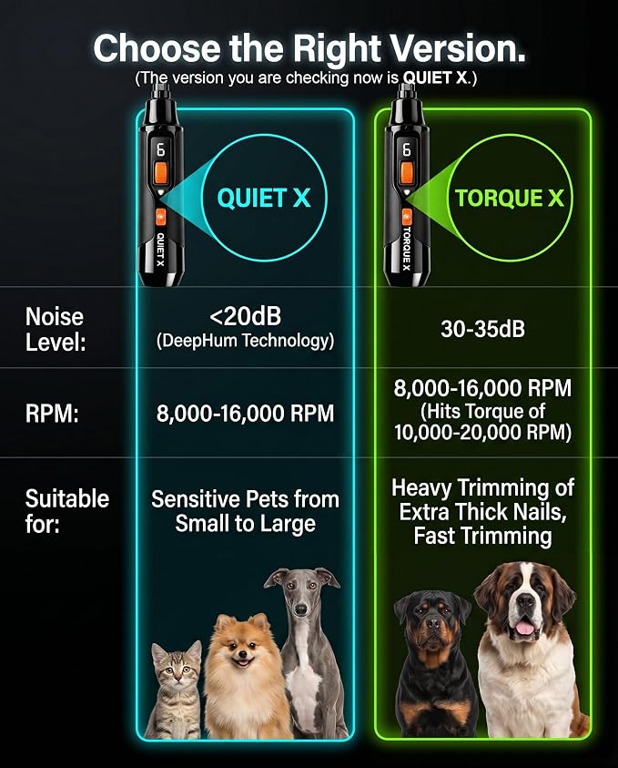 Quiet X 20dB Whisper-Quiet Dog Nail Grinder, No Vibration, 16000 RPM Constant Power Dog Nail Trimmer, Dual LED Lights, 7-Speed, Soothing Low Frequency Sound, for Small Medium Large Dogs