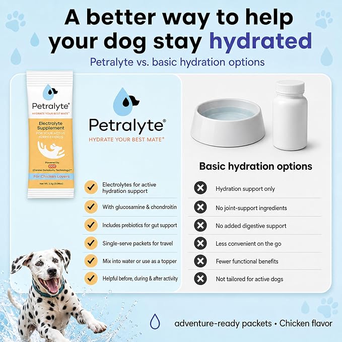 Petralyte Dog Electrolytes and Joint Supplement | Hydration Support for Dogs w/Glucosamine, Chondroitin & More | Electrolytes for Dogs with Prebiotics | for Chicken Lovers | 32 Packets