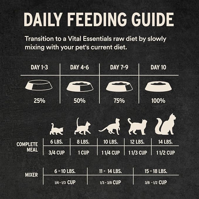 Vital Essentials Freeze Dried Cat Food, Raw Pork Soft Nibs | Complete Meal or Topper | 99% Pork, Organs & Bone | Limited Ingredient, High Protein, Grain Free Dry Cat Food | 12 oz Bag