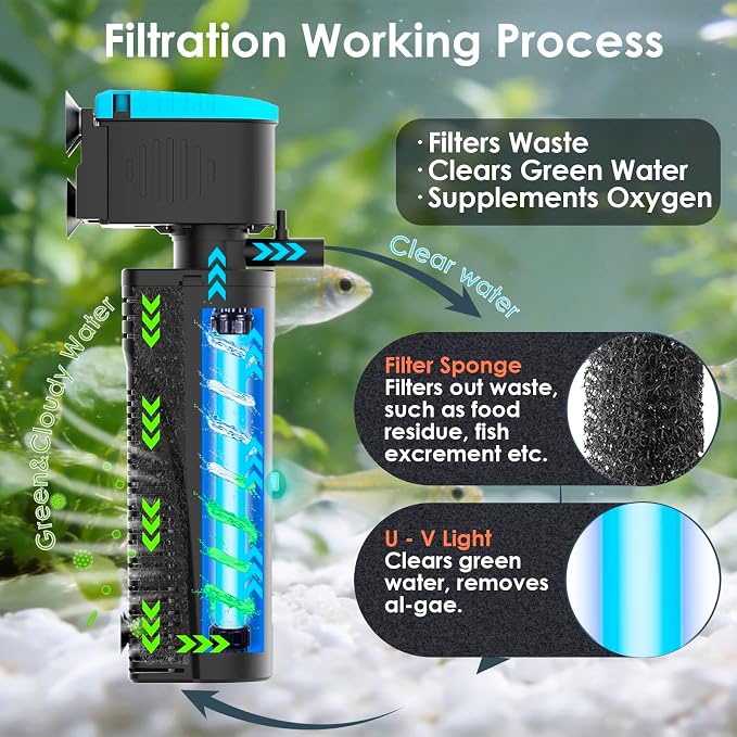Aquarium Filter | U-V Fish Tank Filter for Green Water Cleaning | U-V Clarifier with Timer | Aeration & Rainfall Mode | Turtle Tank Filter | Submersible Pump with Filter | for 60-150 Gallons