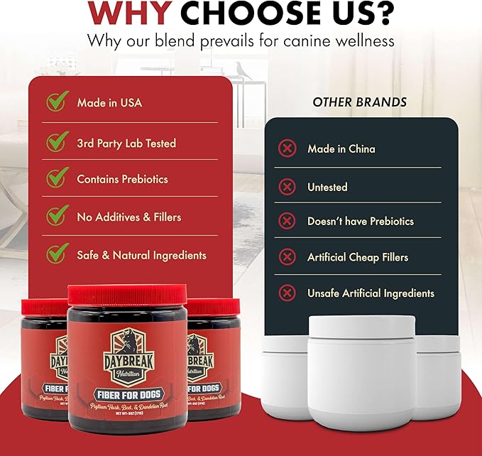 Daybreak Nutrition Fiber for Dogs Psyllium Husk, Beet Root, Dandelion Root, and Prebiotics to Aid in Relief from Diarrhea, Constipation, Anal Gland Issues, and Scoots