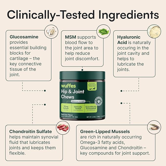 Wuffes Chewable Dog Hip & Joint Supplement - Glucosamine & Chondroitin Chews - Dog Joint Supplements & Vitamins - Extended Joint Care (Small&Medium Breeds (0-65 lbs), 180 Chews (Pack of 3))
