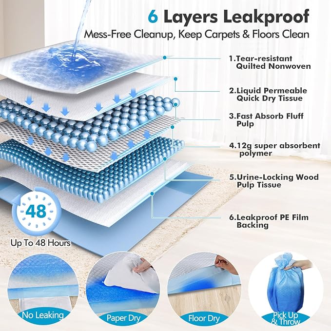 Gimars 4XL 36"x36" Thicken Heavy Absorbent Dog Pads 100 Pack - Jumbo Disposable Wee Wee Pads Quick Dry Leakproof Pee Pads for Dogs, Cats, Rabbits Pets