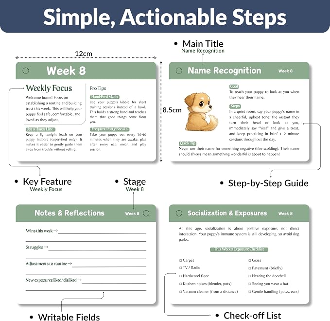 Puppy Training Cards - Complete Raising Dog Kit with Clicker - Replaces Dog Training Book & Journal - 50 Stage by Stage Guide Cards (8 Weeks to 2 Years)
