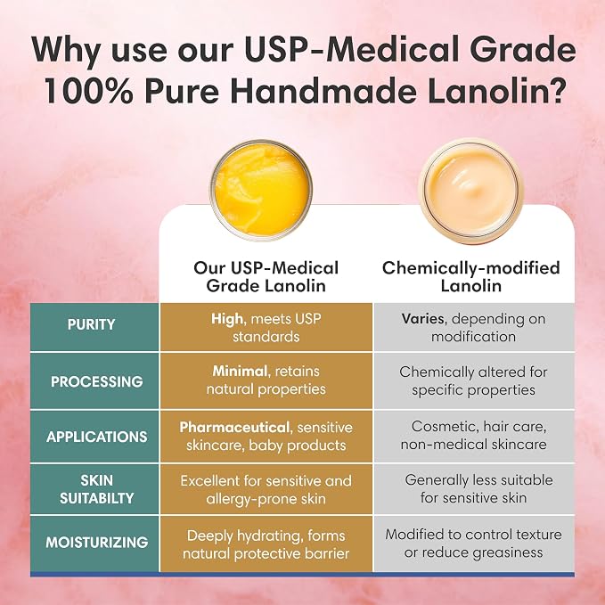 ProSeed Handmade Pure Lanolin Cream – Unrefined Balm for Dry Skin, Lips, Nursing & Baby Care – Gentle Moisturizer for Hands, Face & Pets – Petroleum-Free, 12oz Glass Jar