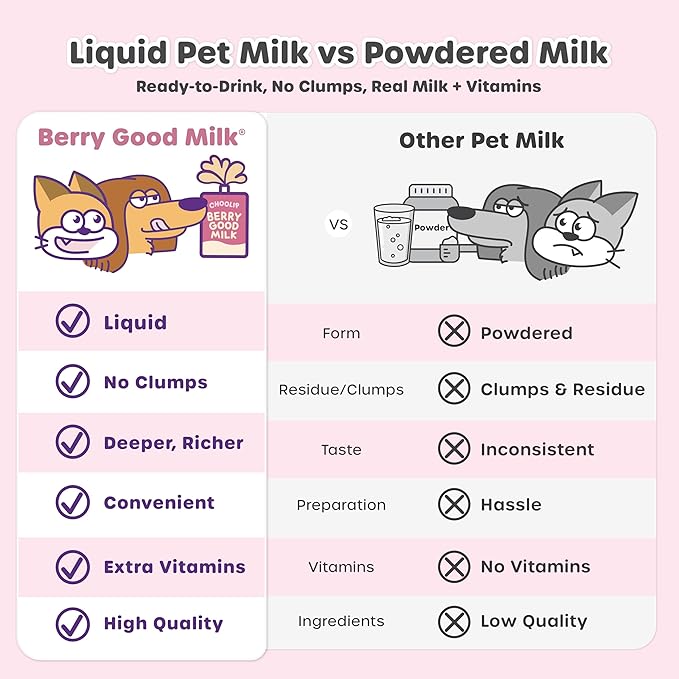 Choolip Berry Good Milk for Cats & Dogs – Lactose-Free Pet Milk Pouches – Vet-Formulated Hydrating Drink with Cranberry, CoQ10, Glucosamine & Omega-3 (200mL x 10 Pouches)