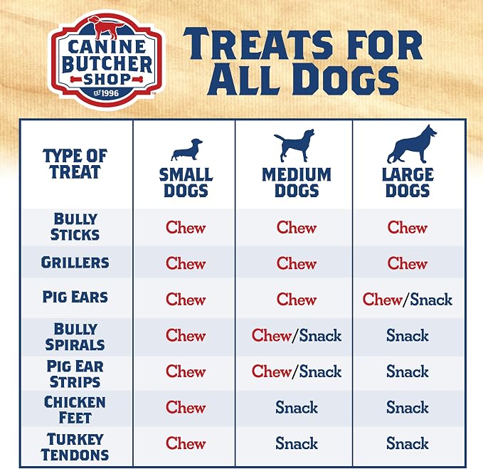 Turkey Tendons for Dogs Made and Raised in USA, All-Natural Chews for Small and Large Breeds, Single-Ingredient Treat, Healthy No Hide Dog Chews (3 oz)