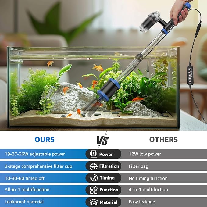 Electric Aquarium Vacuum Gravel Cleaner: 36W Fish Tank Cleaner Vacuum with Strong Suction for Water Change Wash Sand Algae Cleaner Water Shower and Water Circulation, Timed Off