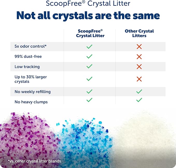 PetSafe ScoopFree Premium Crystal Cat Litter - Outperforms Clay Litter - Refill Packs - Reusable Tray Compatible - Fragrance Free - 4.3 lb Bags - 2 Pack