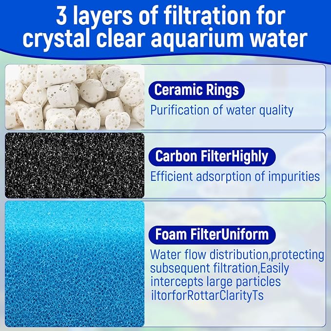 Big Peng AC110 Aquarium Filter Media Maintenance Kit Compatible with Aquaclear Fluval AC110 Power Filters, Includes 1 Blue Foam, 4 Activated Carbon, 2 BioMax Pellets, 2 Intake Strainer Sponge