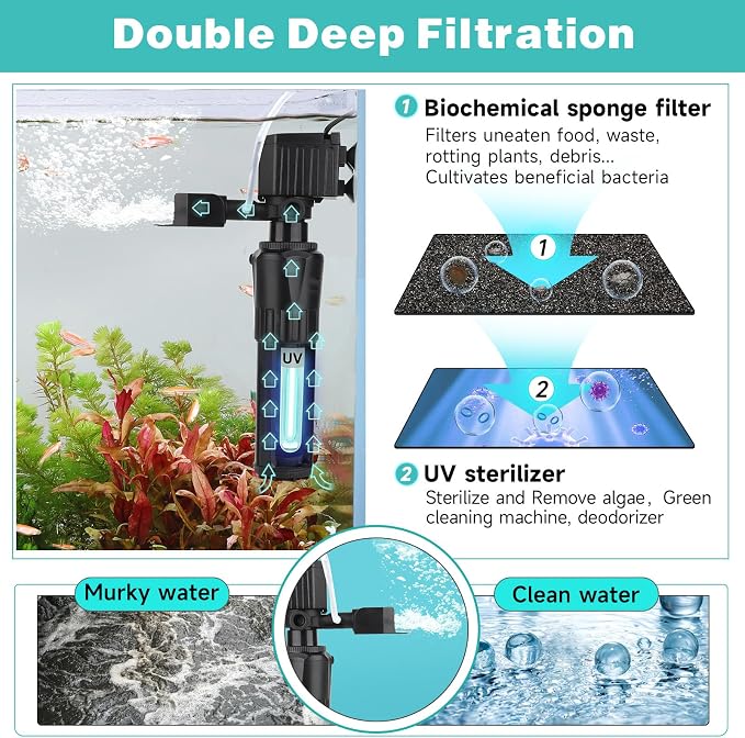 hygger Aquarium Filter U-V for 20-60 Gallon Tank, Submersible Internal Fish Tank Filter for Green Water and Algae Clean, 14W Power Pump with Adjustable Air Supply System for Saltwater Freshwater