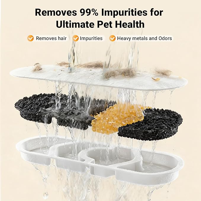 Dog Water Fountain Filter 8-Set, 12L/15L/18L Stainless Steel Dog Water Bowl Dispenser Filters, Pet Water Fountain Filters Set with 8 Filters and 8 Sponges