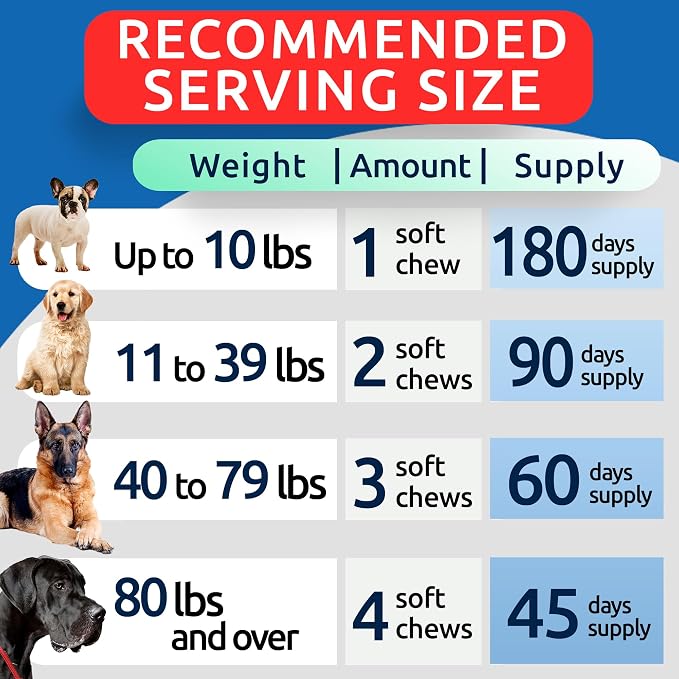 Hemp Hip & Joint Supplement for Dogs - Glucosamine for Dogs - Dog Joint Pain Relief Treats - Chondroitin, MSM - Mobility & Flexibility Support - Advanced Joint Care & Health - Made in USA (180Ct)