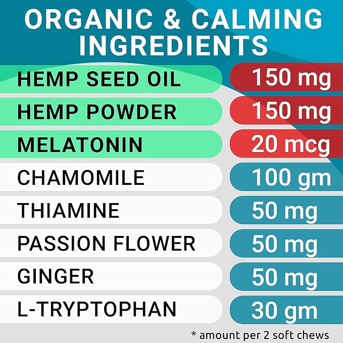 Dog Probiotics Chews + Calming Hemp Treats Bundle - Gas, Diarrhea, Allergy, Constipation, Upset Stomach Relief + Anxiety Relief - Separation Aid - Stress Relief During Fireworks, Storms, Thunder