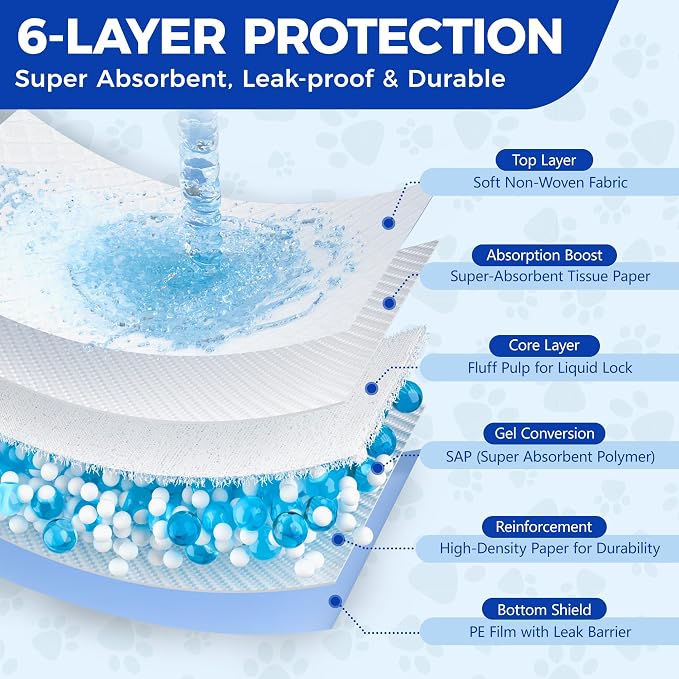 50 Count Extra Large Dog Pee Pads 30" x 36", Super Absorbent & Leak-Proof Large Puppy Pads Fast-Drying, 50 Pack XXL Potty Pee Pads for Dogs, Puppies, Doggy