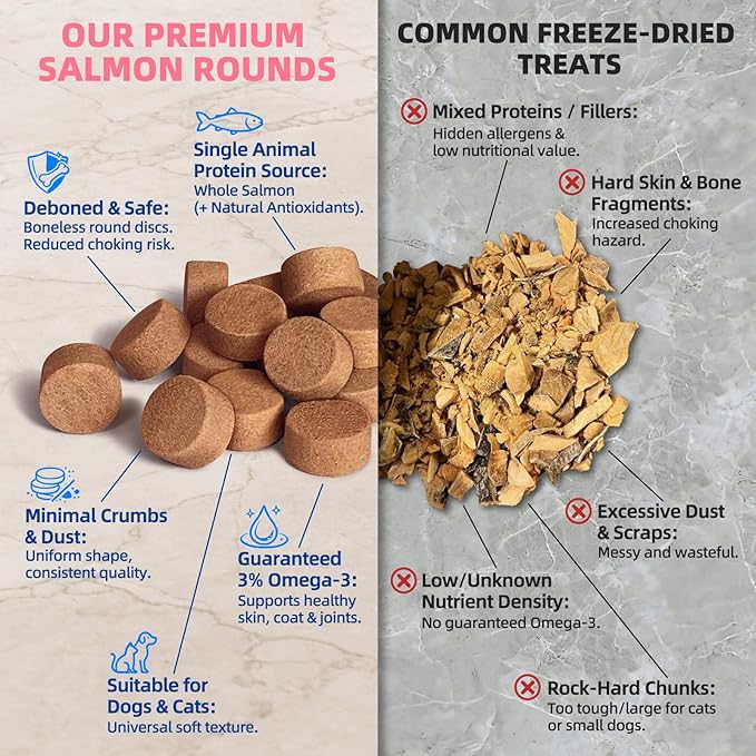 MAJOR PETS Freeze Dried Salmon Dog & Cat Treats - Wild Caught Alaskan Salmon -Single Protein - Grain Free & Gluten Free - Dog Food Toppers & Training Treats - Made and Sourced in The USA - 2.5 oz