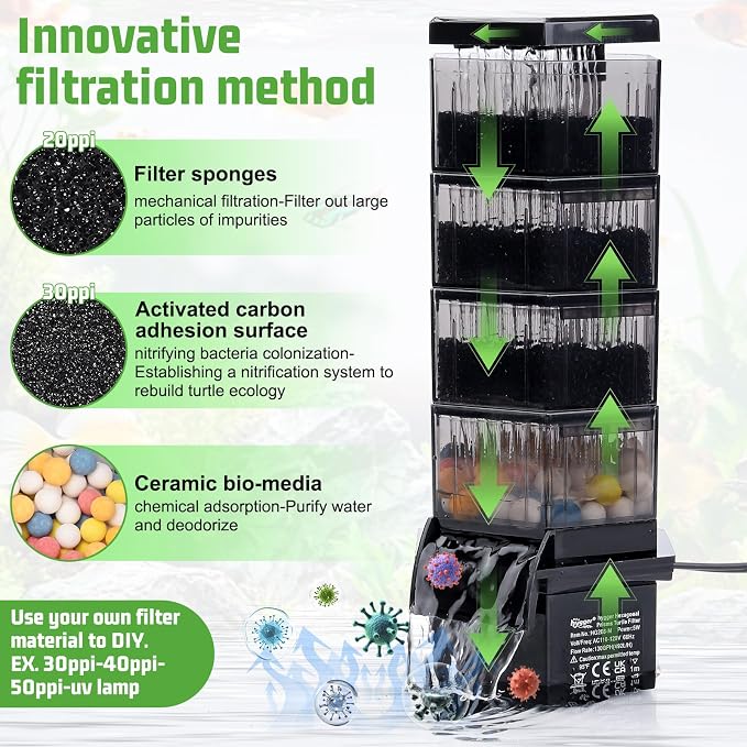 hygger Turtle Tank Filter with Adjustable Flow for Reptiles Frogs:Combinable Four-Layer Aquarium Filter,160GPH Quiet in-Tank Filter with Filter Media for 20 to 60 Gallon Low Water Level Aquarium