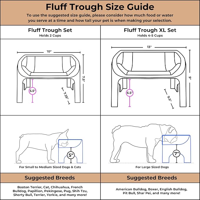 Fluff Trough XL Binge Blocker – Elevated Slow Feeder Dog Bowl with Silicone Slow Feeder Insert, Raised Dog Bowl & Food Container for Medium Large Dogs, Vet Recommended Elevated Dogs Dish (Gray)