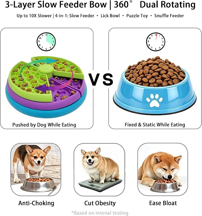 3-Level Slow Feeder Dog Bowl, Rotating Maze + Calming Lick Mat | 2-in-1: slow feeder slows 10x, reduces boredom; calming lick mat sticks to wall for alone/travel. With spatula/brush,BPA-free