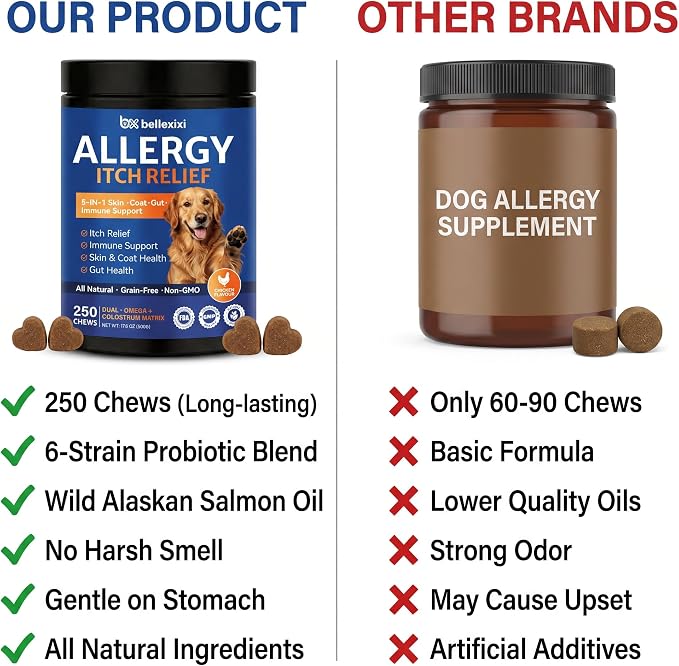 Dog Allergy Chews 250ct - Seasonal Allergy & Itching Skin Relief for Dogs - Soft Chews with Colostrum, Probiotics & Omega 3 for Licking Paws, Hot Spots & Immune Support - Chicken Flavor (17.6 OZ)