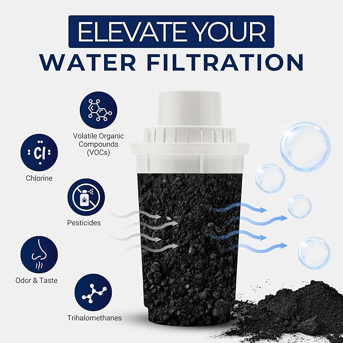 IPW Industries Bulk Activated Carbon - Coconut Shell Granular Activated Charcoal (GAC) for Water Filtration - Replacement Media for Pre and Post Carbon Water Filters (2 lbs)
