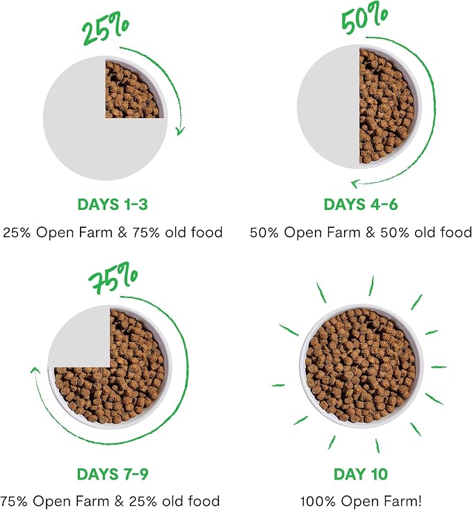 Open Farm, Ancient Grains Dry Dog Food, Protein-Rich & Nutrient Dense, 90% Animal Protein Mixed with Non-GMO Fruits, Veggies and Superfoods, Catch-of-The-Season Whitefish Recipe, 11lb Bag