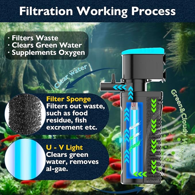 Aquarium Filter with U - V Clarifier for Green Water Cleaning | Fish Tank Filter to Remove Al-gae | Green Killing Machine | Aeration/Rainfall Mode | with Timer | Turtle Tank Filter (10-30Gal)