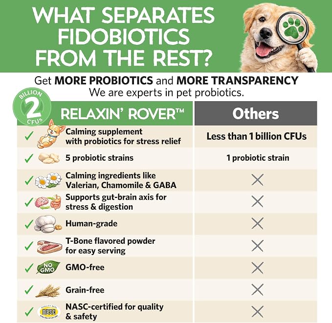 Fidobiotics Relaxin’ Rover Calming Supplement, Probiotics for Dogs with Valerian, Chamomile & GABA for Stress & Anxiety Relief, Tasty T-Bone Flavor 20 Servings