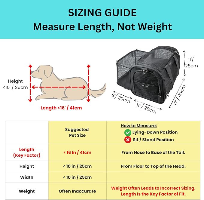 Crash-Tested Dog Carrier Airline Approved | 3-in-1 Lab-Tested Cat Car Seat, TSA Airline Approved Cat Carrier Soft, Expandable Dog Carriers for Small Dogs | 5-Star CPS Certified for Crash Protection.