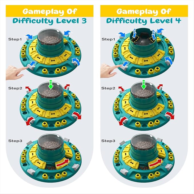KADTC XL, 4 Levels in 1, Dog Puzzle Toy, Mental Stimulation & Slow Feeder | Push-to-release 16.6 oz feeder with 6 adjustable channels controls pace, challenge, and playtime for smart dogs.