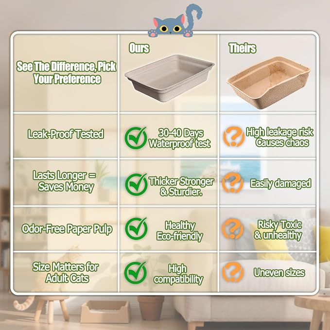 Disposable Litter Boxes for Cats Large: 2/4/6/8-Pack 17.5'' x 13.5'' Leak-Proof Sustainable for Indoor/Travel Use Standalone or as Liner 2-Pack