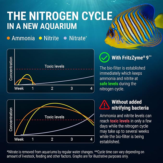 Fritz Aquatics FritzZyme 9 Live Nitrifying Bacteria Naturally Removes Amonia & Nitrite for Saltwater Fish (1-Gallon)