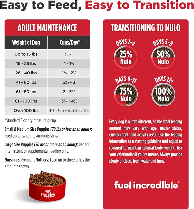 Nulo FreeStyle Limited Ingredient Dry Dog Food - High Protein Turkey Recipe, Natural Grain Free Dog Food for Puppies & Adults, Small, Medium and Large Breed Kibble, 24lb Bag