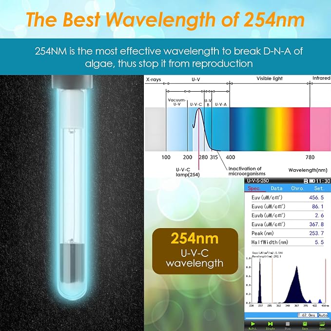 AquaMiracle Aquarium Filter for Green Water, U - V Fish Tank Filter with Timer (4/8/12/24 Hrs), Dual Mode (Aeration/Rainfall) Fish Filter for 40-120 Gallon Tanks, Flow Rate and Direction Adjustable