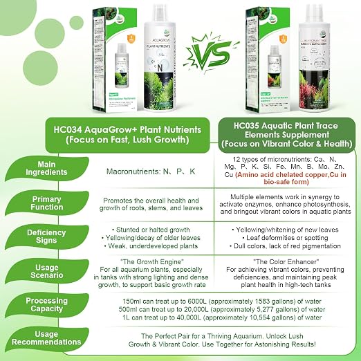 HC035 All-in-One Liquid Aquarium Plant Fertilizer - with Essential Micro & Macro Nutrients for Freshwater Planted Tanks, 150ml/500ml/1000ml (150mL)