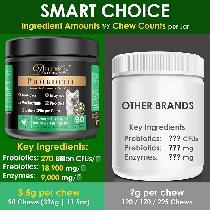 Probiotic Soft Chews for Dogs – 270 Count (3 x 90ct) – Digestive & Immune Support with 9 Probiotics, 8 Enzymes, 2 Prebiotics & 5 Vital Nutrients – Chicken Flavor