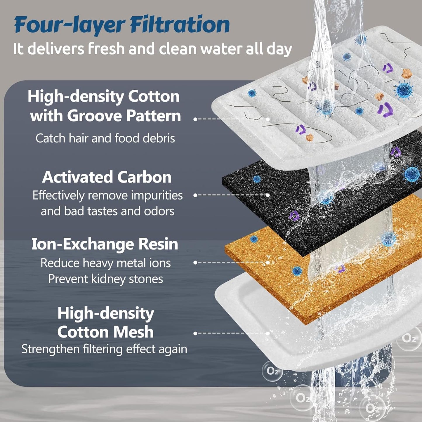 ORSDA Cat Water Fountain Stainless Steel 67oz/2L, Automatic Pet Drinking Fountain with Water Level Window, Dog Water Bowl for Cats and Small Dogs- 12Pcs Filters (D36)