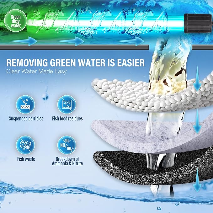 Large Powerful Turtle Tank Filter U V-ery for 40-155 Gal, Low Water Filter Turtle Water Filter for Amphibians Frog Fish Fresh Saltwater Cloudy Green Water Crystal Clear with Turtle Tank Deodorization | Low water level (2.6 IN) available | Kill algae