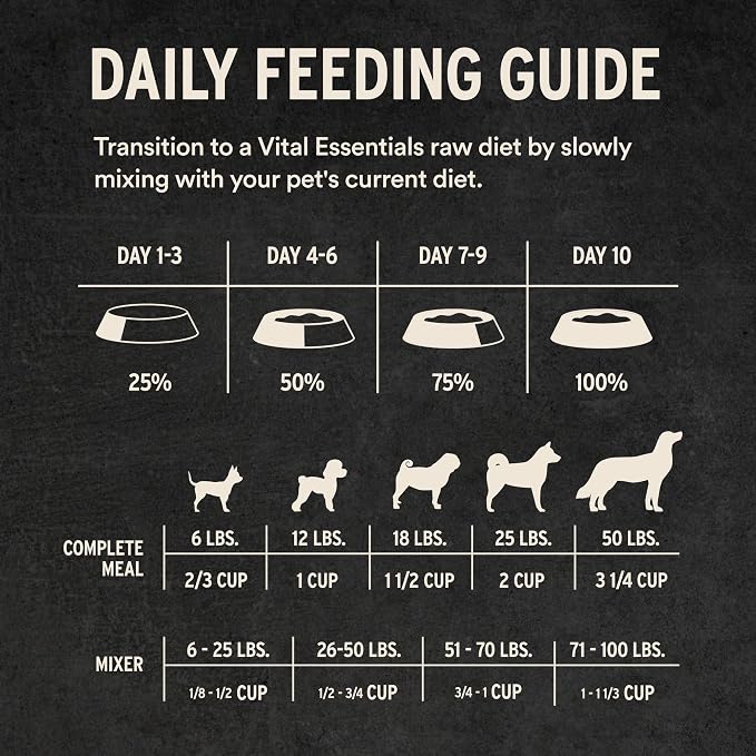 Vital Essentials Freeze Dried Dog Food, Raw Beef Crunchy Nibs | Complete Meal or Topper | 96% Beef, Organs & Bone | Limited Ingredient, High Protein, Grain Free Dry Dog Food | 14 oz Bag