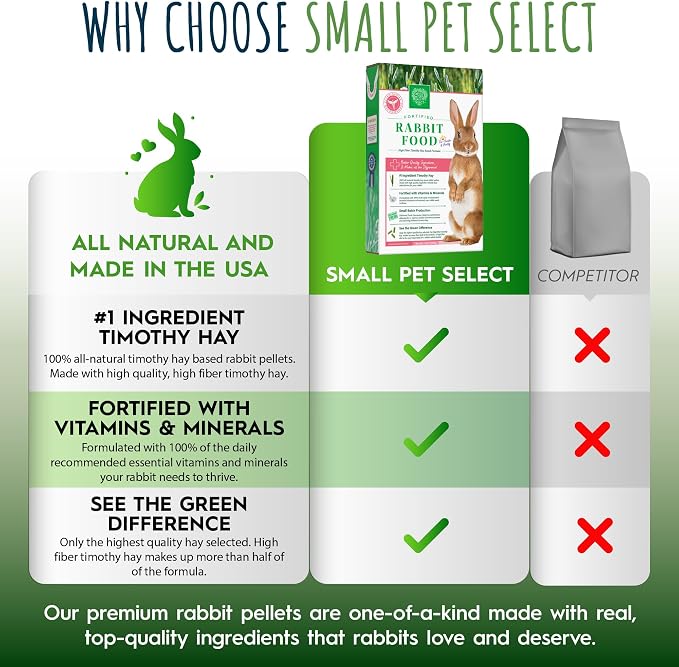 Small Pet Select Pet Rabbit Food, Pellets, Treats for Bunny Rabbits, for Health and Vitality, High Fiber Timothy Hay Based Formula, 40 lb