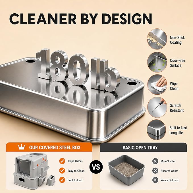 Stainless Steel Enclosed Cat Litter Box with Lid, Front & Top Entry, Drawer & Flip Cover Design, Odor Control Non-Stick Metal Litter Box, Spacious for Large Cats with Scoop and Mat,