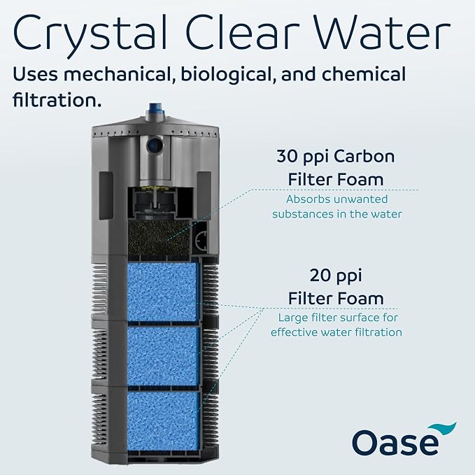 Oase BioPlus Thermo 200 Compact Internal Filter for Clean & Clear Aquarium Water – Easy Maintenance, Discreet Corner Mount, Integrated Heater, For Freshwater Tanks up to 55 Gallons