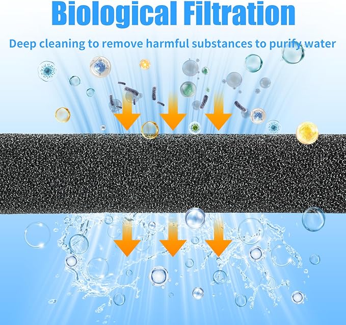 AQUANEAT Aquarium Bio Sponge Filter Media Pad Open Cell Foam Sheet Cut-to-Fit for Fish Tank Sump (36" x 12" x 1" （2 Packs）)