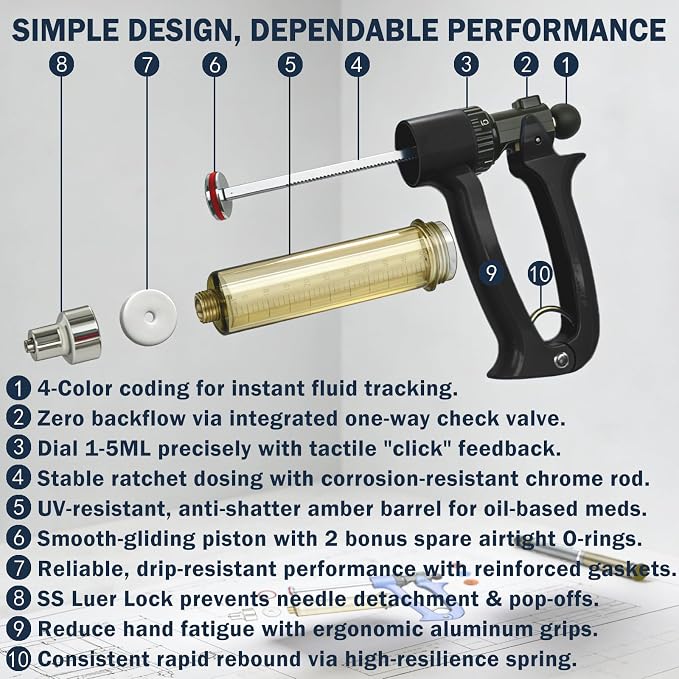 50mL Semi Automatic Livestock Syringe Adjustable Dosage Repeater Injector (1-5mL) with Luer Lock Tip for Cattle, Sheep, Goats & Pigs Continuous Injection Gun for Farm Herd, Black